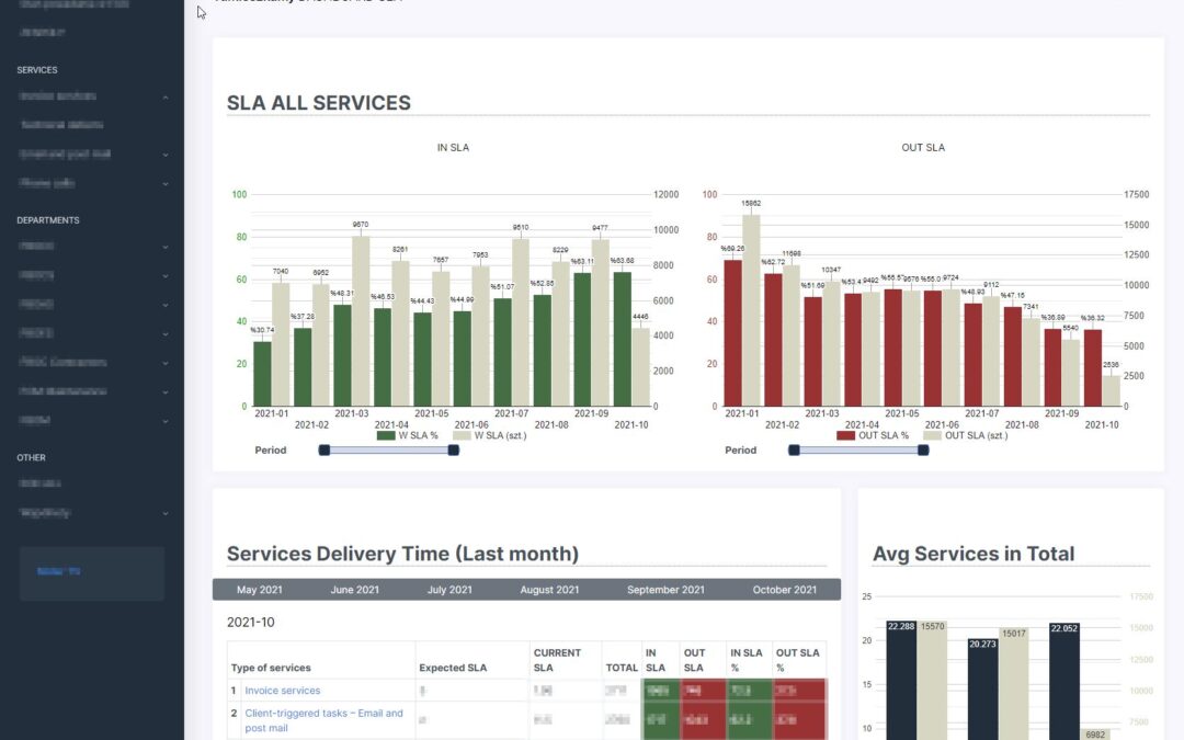 Dashboard analityczny